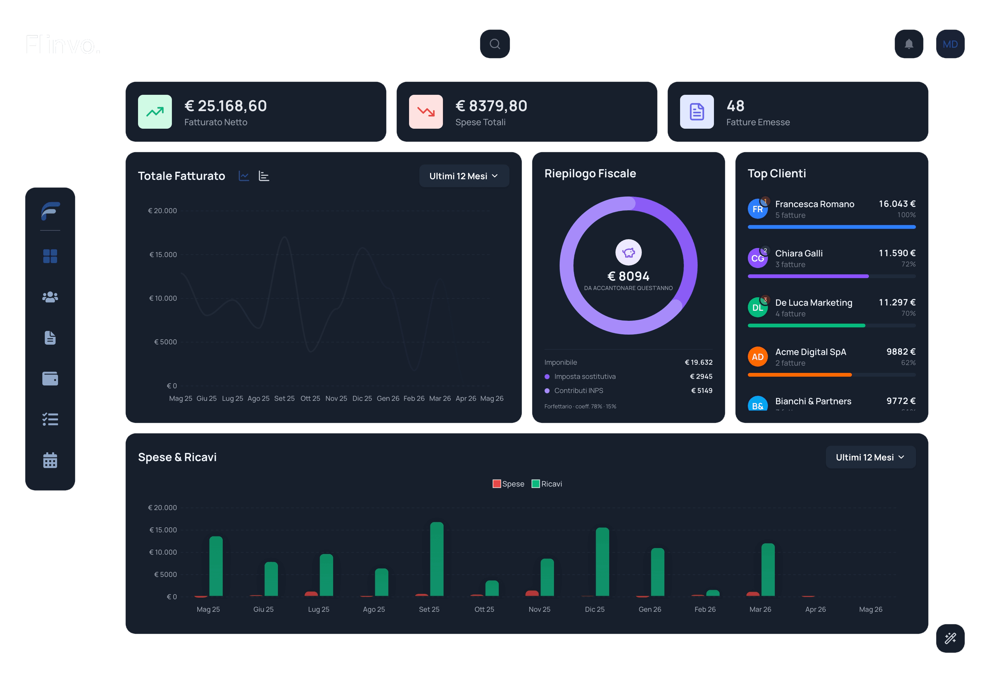 Flinvo dashboard